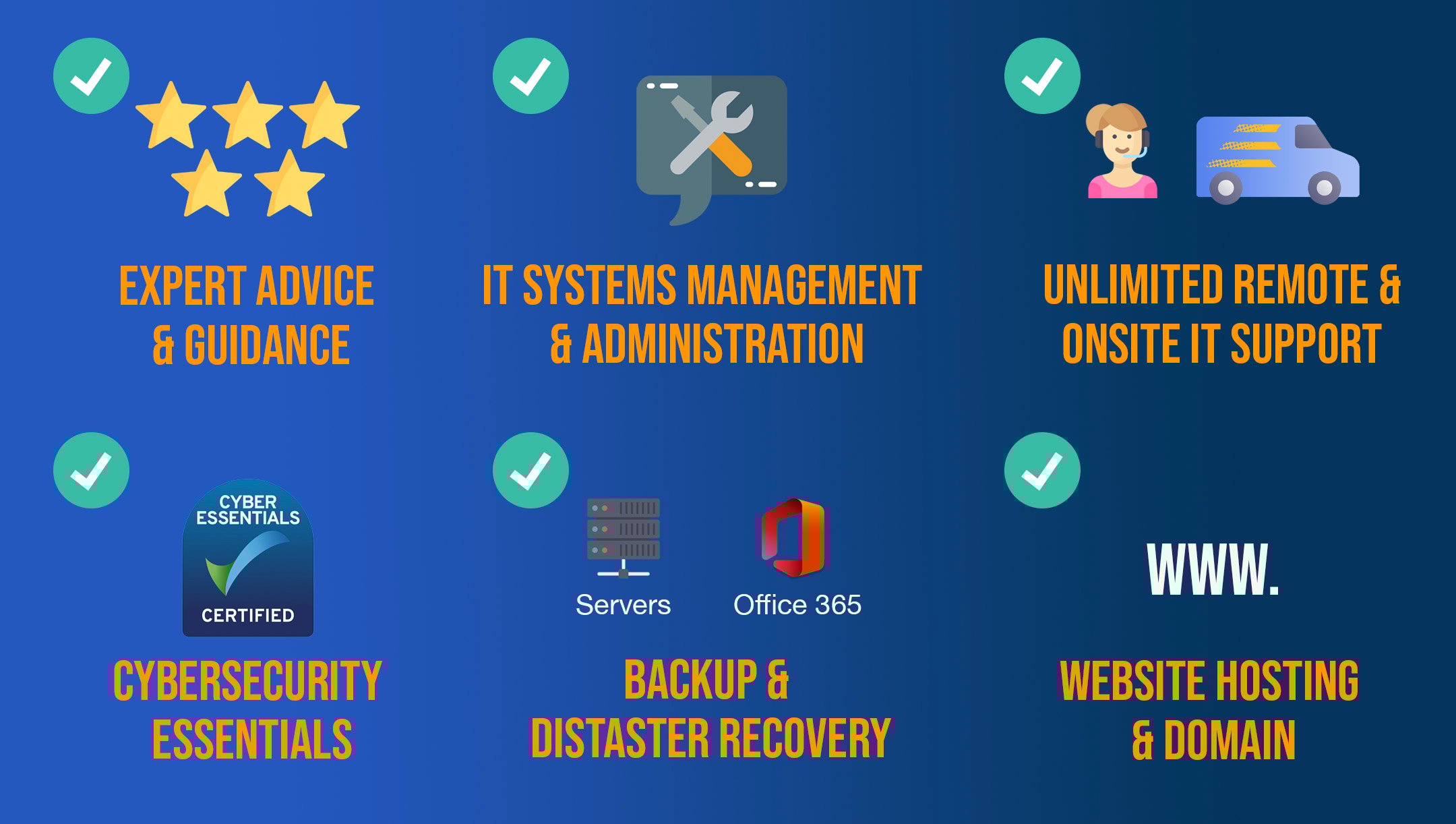 What's included in our IT support service