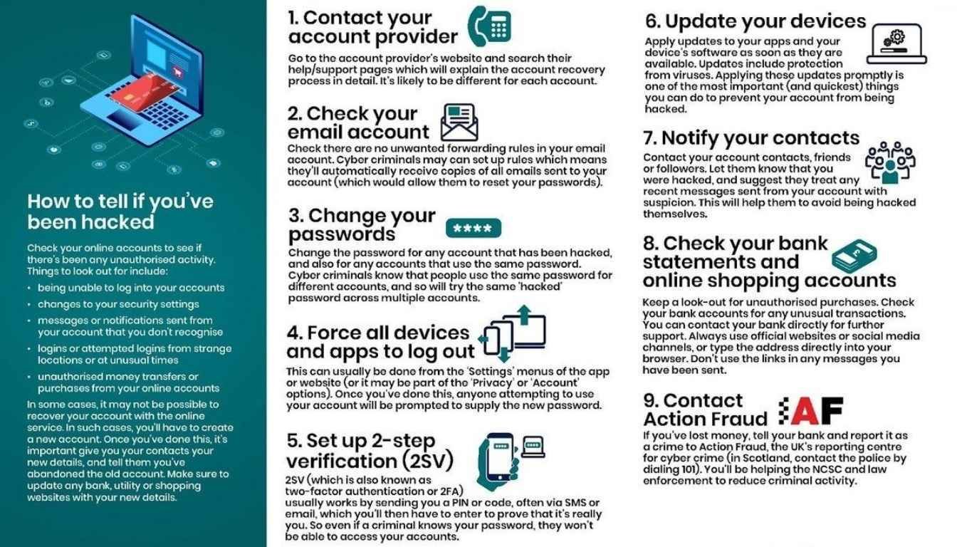 9 steps to recovering hacked accounts