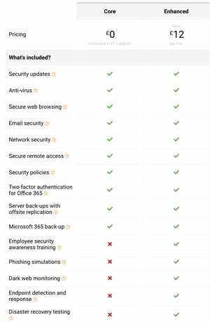 Cybersecurity for small businesses Birmingham
