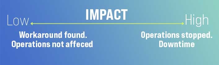 Impact of response time