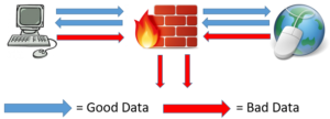 Firewall Chart