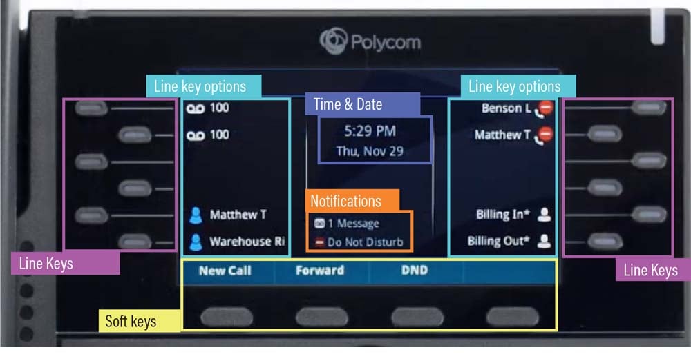 Screen while handset is not in use