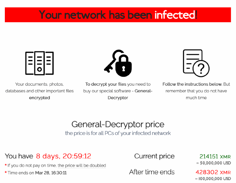 What happens in a cyber attack - Ransomware warning screen