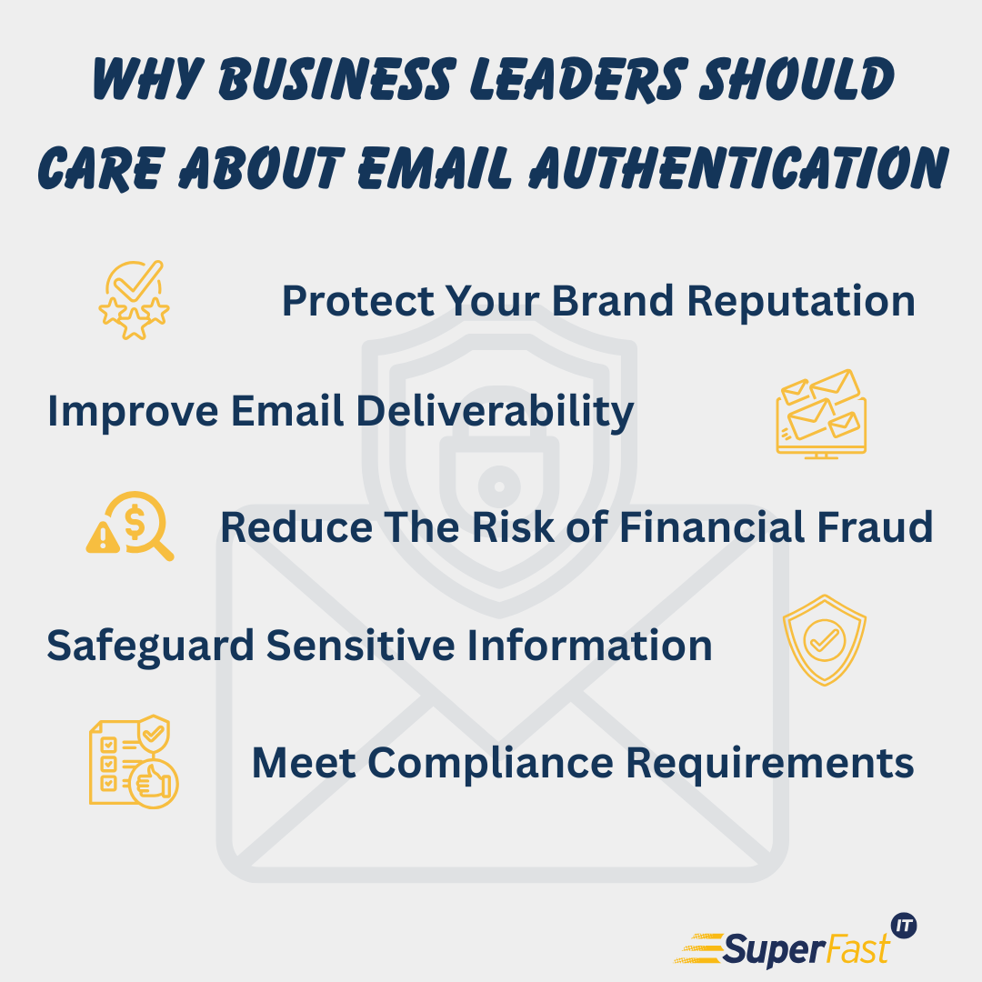 Email Authentication Importance For Business Owners