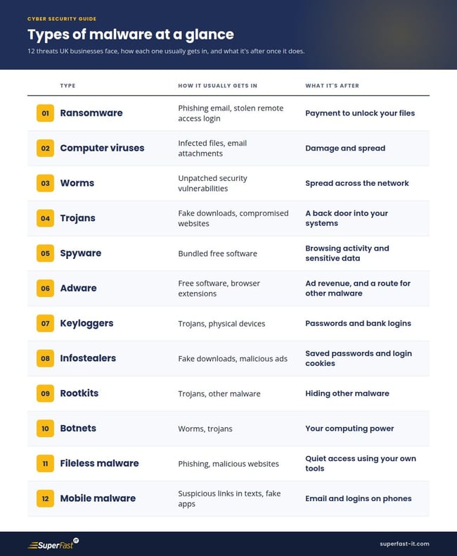 types of malware at a glance